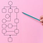 NHS-Document-Workflow